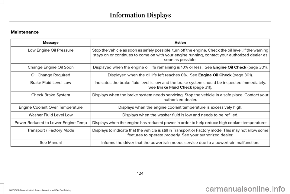 LINCOLN MKZ 2017 Owners Manual Maintenance
Action
Message
Stop the vehicle as soon as safely possible, turn off the engine. Check the oil level. If the warningstays on or continues to come on with your engine running, contact your LINCOLN MKZ 2017 Owners Manual Maintenance
Action
Message
Stop the vehicle as soon as safely possible, turn off the engine. Check the oil level. If the warningstays on or continues to come on with your engine running, contact your