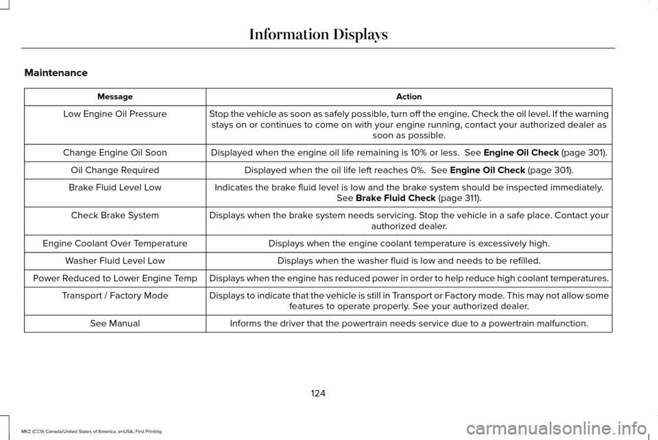 LINCOLN MKZ 2017  Owners Manual Maintenance
Action
Message
Stop the vehicle as soon as safely possible, turn off the engine. Check the oil level. If the warningstays on or continues to come on with your engine running, contact your 