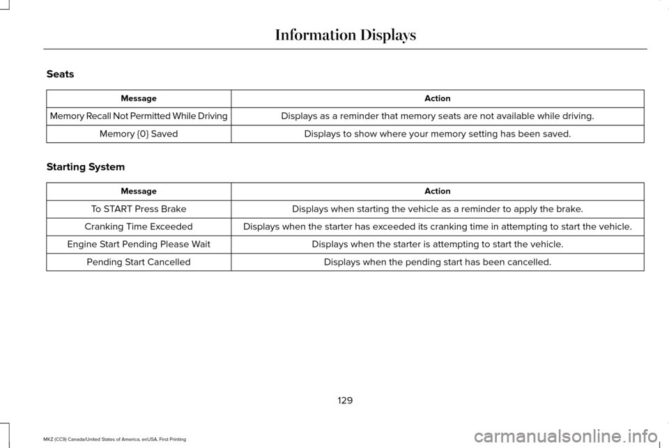 LINCOLN MKZ 2017  Owners Manual Seats
Action
Message
Displays as a reminder that memory seats are not available while driving\
.
Memory Recall Not Permitted While Driving
Displays to show where your memory setting has been saved.
Me