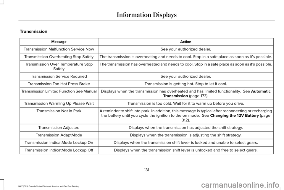 LINCOLN MKZ 2017  Owners Manual Transmission
Action
Message
See your authorized dealer.
Transmission Malfunction Service Now
The transmission is overheating and needs to cool. Stop in a safe place as soon as it’ s possible.
Transm