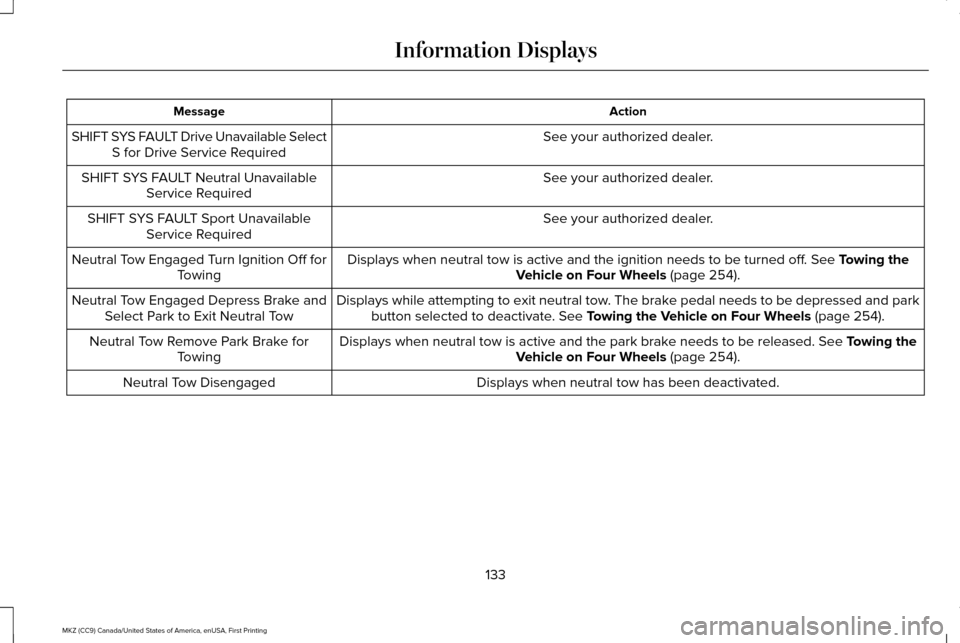 LINCOLN MKZ 2017 Owners Manual Action
Message
See your authorized dealer.
SHIFT SYS FAULT Drive Unavailable Select
S for Drive Service Required
See your authorized dealer.
SHIFT SYS FAULT Neutral Unavailable
Service Required
See yo LINCOLN MKZ 2017 Owners Manual Action
Message
See your authorized dealer.
SHIFT SYS FAULT Drive Unavailable Select
S for Drive Service Required
See your authorized dealer.
SHIFT SYS FAULT Neutral Unavailable
Service Required
See yo