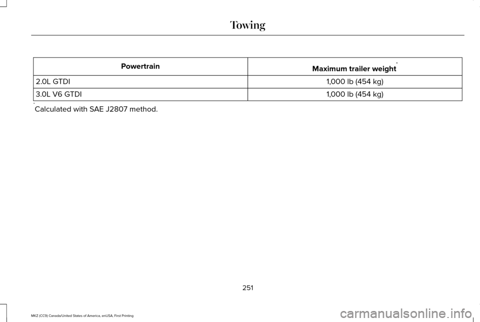 LINCOLN MKZ 2017 Owners Manual Maximum trailer weight
*
Powertrain
1,000 lb (454 kg)
2.0L GTDI
1,000 lb (454 kg)
3.0L V6 GTDI
* Calculated with SAE J2807 method.
251
MKZ (CC9) Canada/United States of America, enUSA, First Printing LINCOLN MKZ 2017 Owners Manual Maximum trailer weight
*
Powertrain
1,000 lb (454 kg)
2.0L GTDI
1,000 lb (454 kg)
3.0L V6 GTDI
* Calculated with SAE J2807 method.
251
MKZ (CC9) Canada/United States of America, enUSA, First Printing