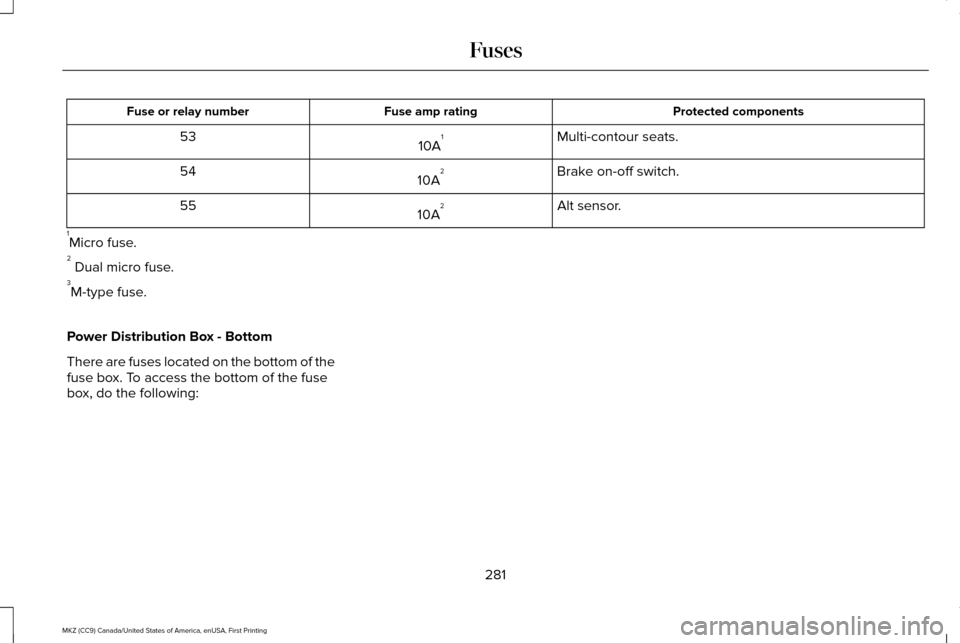 LINCOLN MKZ 2017 Service Manual Protected components
Fuse amp rating
Fuse or relay number
Multi-contour seats.
10A 1
53
Brake on-off switch.
10A 2
54
Alt sensor.
10A 2
55
1 Micro fuse.
2  Dual micro fuse.
3 M-type fuse.
Power Distri