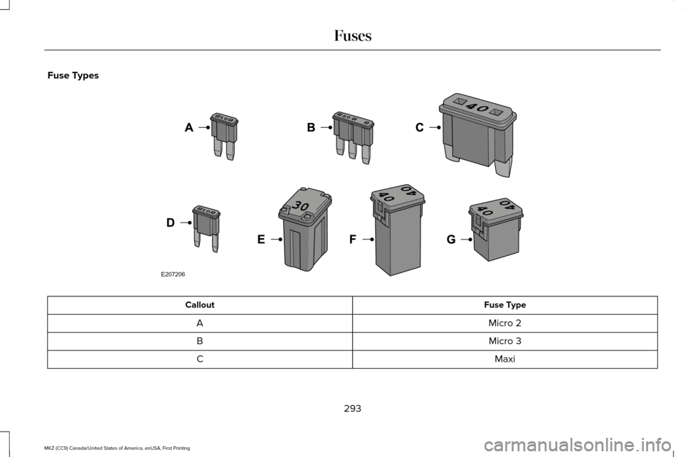 LINCOLN MKZ 2017  Owners Manual Fuse Types
Fuse Type
Callout
Micro 2
A
Micro 3
B
Maxi
C
293
MKZ (CC9) Canada/United States of America, enUSA, First Printing FusesE207206  