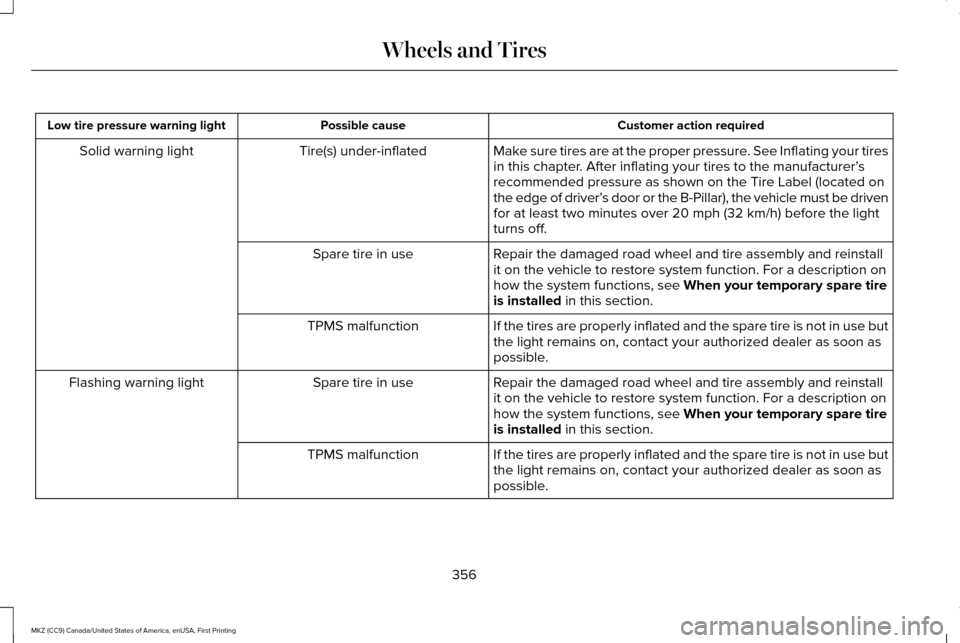 LINCOLN MKZ 2017 Owners Manual Customer action required
Possible cause
Low tire pressure warning light
Make sure tires are at the proper pressure. See Inflating your tires
in this chapter. After inflating your tires to the manufact LINCOLN MKZ 2017 Owners Manual Customer action required
Possible cause
Low tire pressure warning light
Make sure tires are at the proper pressure. See Inflating your tires
in this chapter. After inflating your tires to the manufact