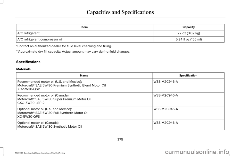 LINCOLN MKZ 2017 Owners Manual Capacity
Item
22 oz (0.62 kg)
A/C refrigerant.
5.24 fl oz (155 ml)
A/C refrigerant compressor oil.
*Contact an authorized dealer for fluid level checking and filling.
**Approximate dry fill capacity. LINCOLN MKZ 2017 Owners Manual Capacity
Item
22 oz (0.62 kg)
A/C refrigerant.
5.24 fl oz (155 ml)
A/C refrigerant compressor oil.
*Contact an authorized dealer for fluid level checking and filling.
**Approximate dry fill capacity.