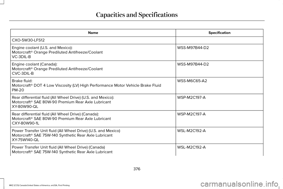 LINCOLN MKZ 2017 User Guide Specification
Name
CXO-5W30-LFS12 WSS-M97B44-D2
Engine coolant (U.S. and Mexico):
Motorcraft® Orange Prediluted Antifreeze/Coolant
VC-3DIL-B
WSS-M97B44-D2
Engine coolant (Canada):
Motorcraft® Orange LINCOLN MKZ 2017 User Guide Specification
Name
CXO-5W30-LFS12 WSS-M97B44-D2
Engine coolant (U.S. and Mexico):
Motorcraft® Orange Prediluted Antifreeze/Coolant
VC-3DIL-B
WSS-M97B44-D2
Engine coolant (Canada):
Motorcraft® Orange