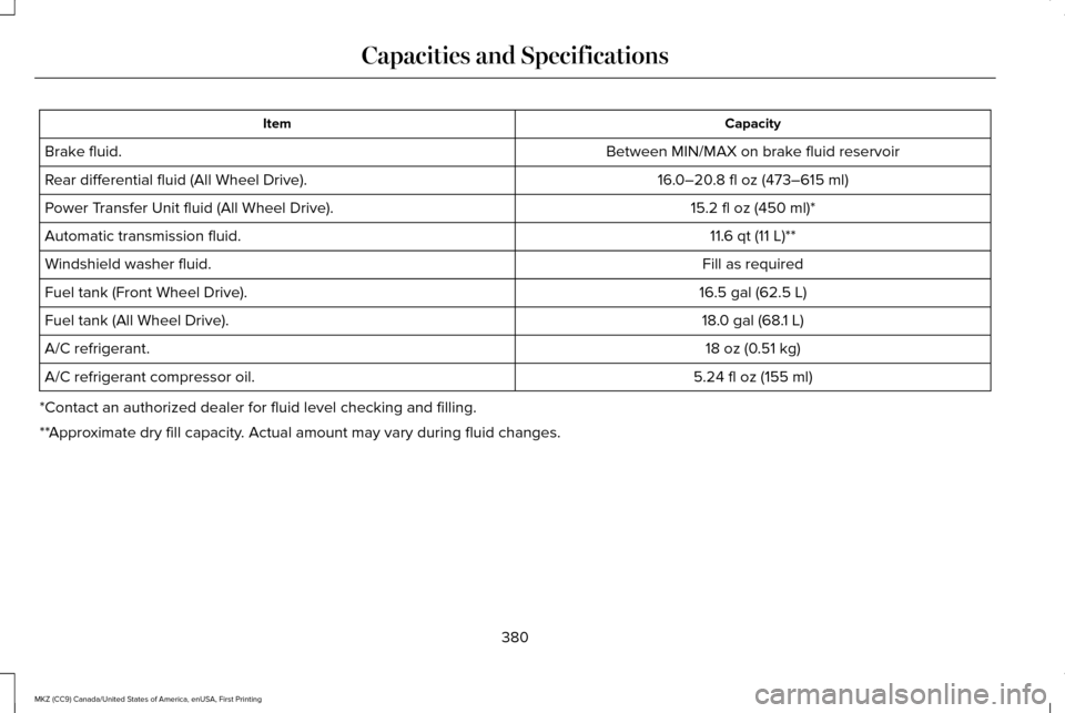 LINCOLN MKZ 2017 Owners Manual Capacity
Item
Between MIN/MAX on brake fluid reservoir
Brake fluid.
16.0–20.8 fl oz (473–615 ml)
Rear differential fluid (All Wheel Drive).
15.2 fl oz (450 ml)*
Power Transfer Unit fluid (All Whee LINCOLN MKZ 2017 Owners Manual Capacity
Item
Between MIN/MAX on brake fluid reservoir
Brake fluid.
16.0–20.8 fl oz (473–615 ml)
Rear differential fluid (All Wheel Drive).
15.2 fl oz (450 ml)*
Power Transfer Unit fluid (All Whee