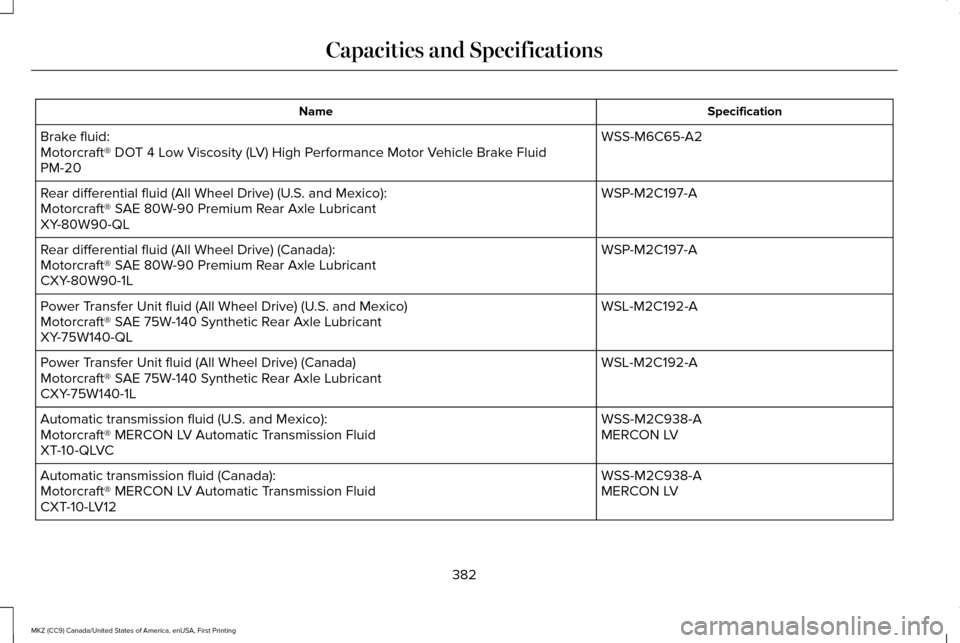 LINCOLN MKZ 2017 Owners Manual Specification
Name
WSS-M6C65-A2
Brake fluid:
Motorcraft® DOT 4 Low Viscosity (LV) High Performance Motor Vehicle Brake Fluid
PM-20
WSP-M2C197-A
Rear differential fluid (All Wheel Drive) (U.S. and Mex LINCOLN MKZ 2017 Owners Manual Specification
Name
WSS-M6C65-A2
Brake fluid:
Motorcraft® DOT 4 Low Viscosity (LV) High Performance Motor Vehicle Brake Fluid
PM-20
WSP-M2C197-A
Rear differential fluid (All Wheel Drive) (U.S. and Mex