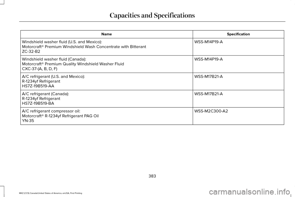 LINCOLN MKZ 2017 Owners Manual Specification
Name
WSS-M14P19-A
Windshield washer fluid (U.S. and Mexico):
Motorcraft® Premium Windshield Wash Concentrate with Bitterant
ZC-32-B2
WSS-M14P19-A
Windshield washer fluid (Canada):
Motor LINCOLN MKZ 2017 Owners Manual Specification
Name
WSS-M14P19-A
Windshield washer fluid (U.S. and Mexico):
Motorcraft® Premium Windshield Wash Concentrate with Bitterant
ZC-32-B2
WSS-M14P19-A
Windshield washer fluid (Canada):
Motor