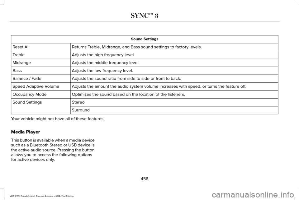 LINCOLN MKZ 2017  Owners Manual Sound Settings
Returns Treble, Midrange, and Bass sound settings to factory levels.
Reset All
Adjusts the high frequency level.
Treble
Adjusts the middle frequency level.
Midrange
Adjusts the low freq