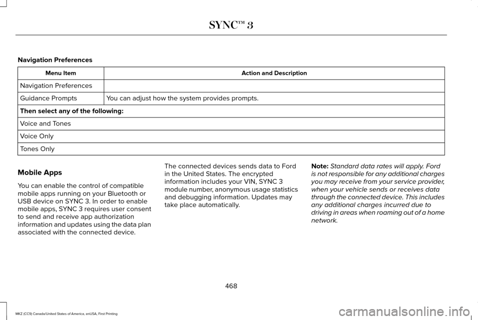 LINCOLN MKZ 2017  Owners Manual Navigation Preferences
Action and Description
Menu Item
Navigation Preferences You can adjust how the system provides prompts.
Guidance Prompts
Then select any of the following:
Voice and Tones
Voice 