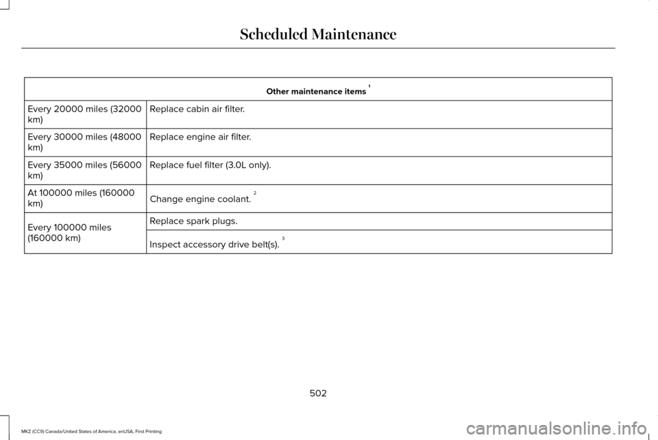 LINCOLN MKZ 2017  Owners Manual Other maintenance items 
1
Replace cabin air filter.
Every 20000 miles (32000
km)
Replace engine air filter.
Every 30000 miles (48000
km)
Replace fuel filter (3.0L only).
Every 35000 miles (56000
km)
