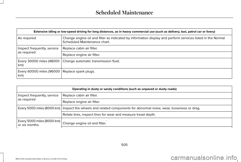 LINCOLN MKZ 2017  Owners Manual Extensive idling or low-speed driving for long distances, as in heavy co\
mmercial use (such as delivery, taxi, patrol car or livery)
Change engine oil and filter as indicated by information display a