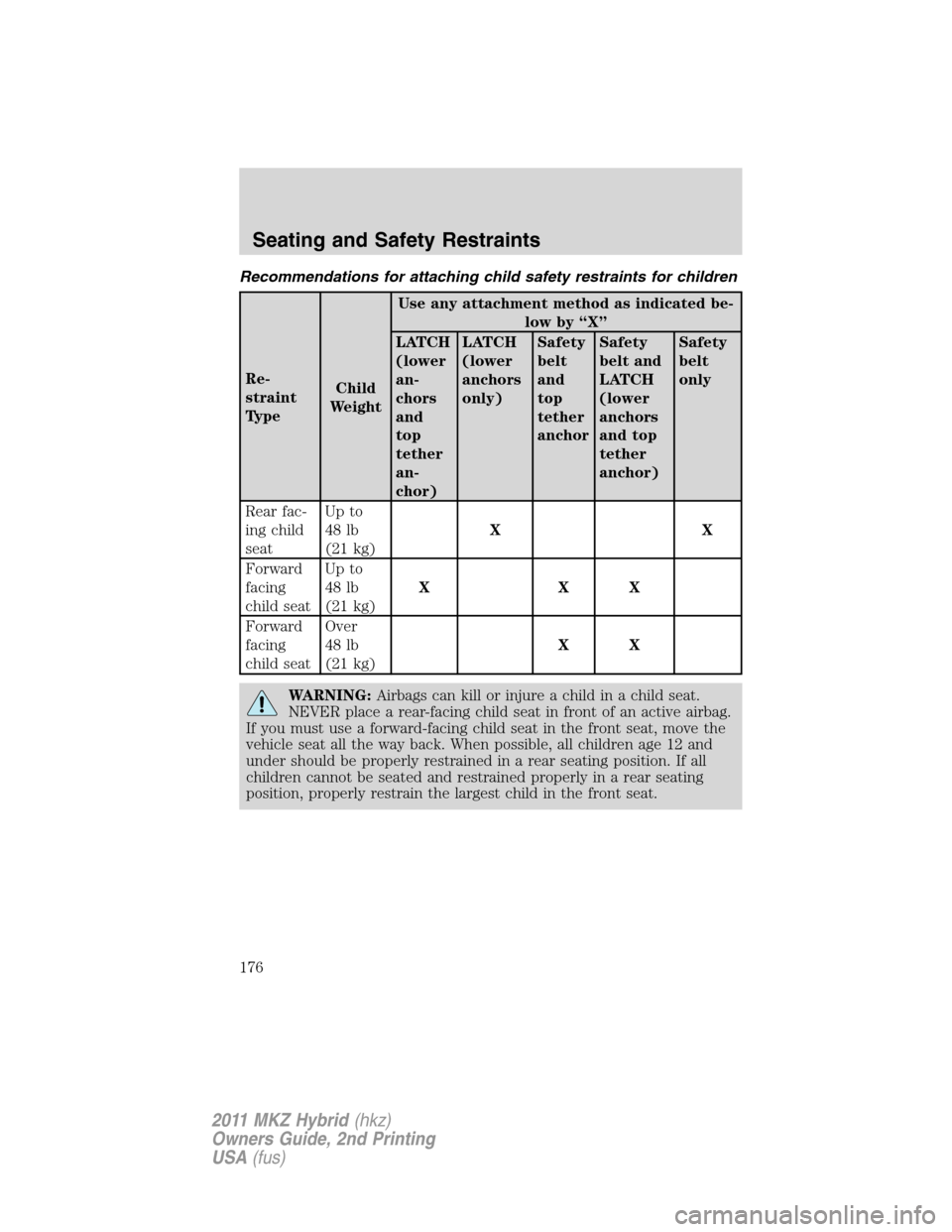 LINCOLN MKZ HYBRID 2011 Owners Manual Recommendations for attaching child safety restraints for children
Re-
straint
TypeChild
WeightUse any attachment method as indicated be-
low by “X”
LATCH
(lower
an-
chors
and
top
tether
an-
chor) LINCOLN MKZ HYBRID 2011 Owners Manual Recommendations for attaching child safety restraints for children
Re-
straint
TypeChild
WeightUse any attachment method as indicated be-
low by “X”
LATCH
(lower
an-
chors
and
top
tether
an-
chor)