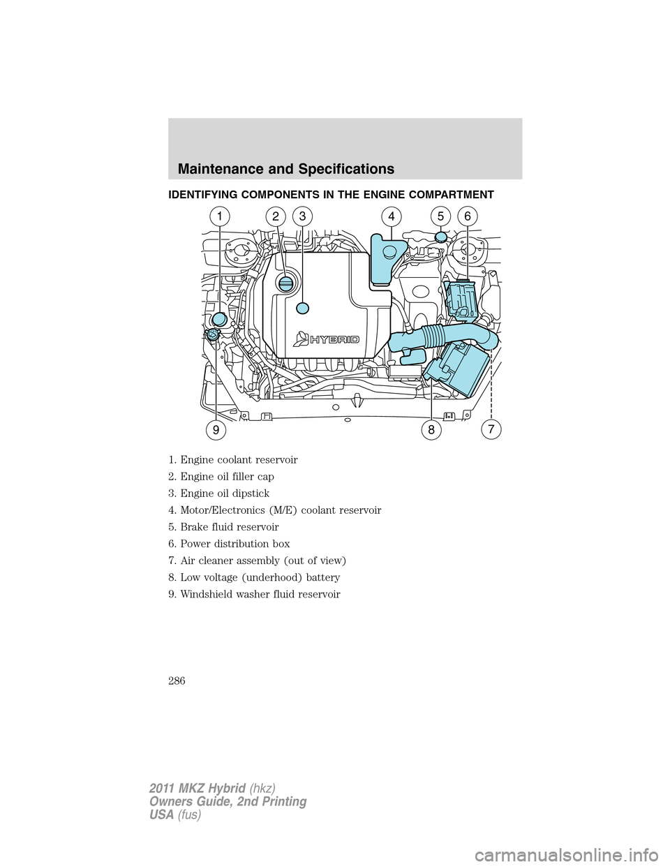 LINCOLN MKZ HYBRID 2011 Owners Manual IDENTIFYING COMPONENTS IN THE ENGINE COMPARTMENT
1. Engine coolant reservoir
2. Engine oil filler cap
3. Engine oil dipstick
4. Motor/Electronics (M/E) coolant reservoir
5. Brake fluid reservoir
6. Po LINCOLN MKZ HYBRID 2011 Owners Manual IDENTIFYING COMPONENTS IN THE ENGINE COMPARTMENT
1. Engine coolant reservoir
2. Engine oil filler cap
3. Engine oil dipstick
4. Motor/Electronics (M/E) coolant reservoir
5. Brake fluid reservoir
6. Po