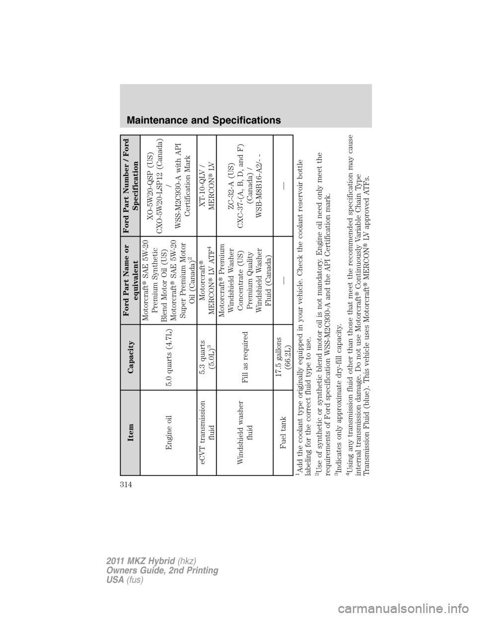LINCOLN MKZ HYBRID 2011  Owners Manual Item CapacityFord Part Name or
equivalentFord Part Number / Ford
Specification
Engine oil 5.0 quarts (4.7L)MotorcraftSAE 5W-20
Premium Synthetic
Blend Motor Oil (US)
MotorcraftSAE 5W-20
Super Premiu