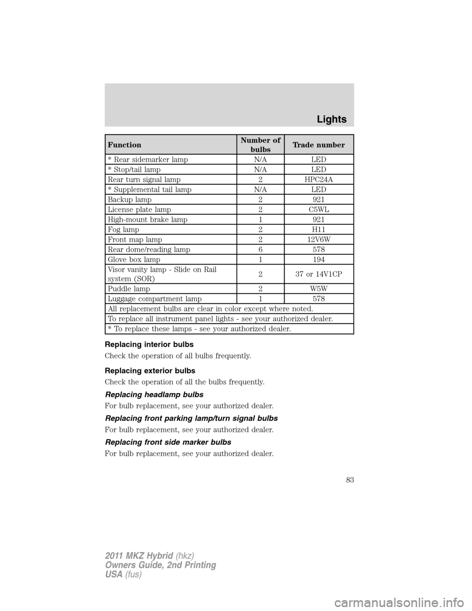 LINCOLN MKZ HYBRID 2011  Owners Manual FunctionNumber of
bulbsTrade number
* Rear sidemarker lamp N/A LED
* Stop/tail lamp N/A LED
Rear turn signal lamp 2 HPC24A
* Supplemental tail lamp N/A LED
Backup lamp 2 921
License plate lamp 2 C5WL
