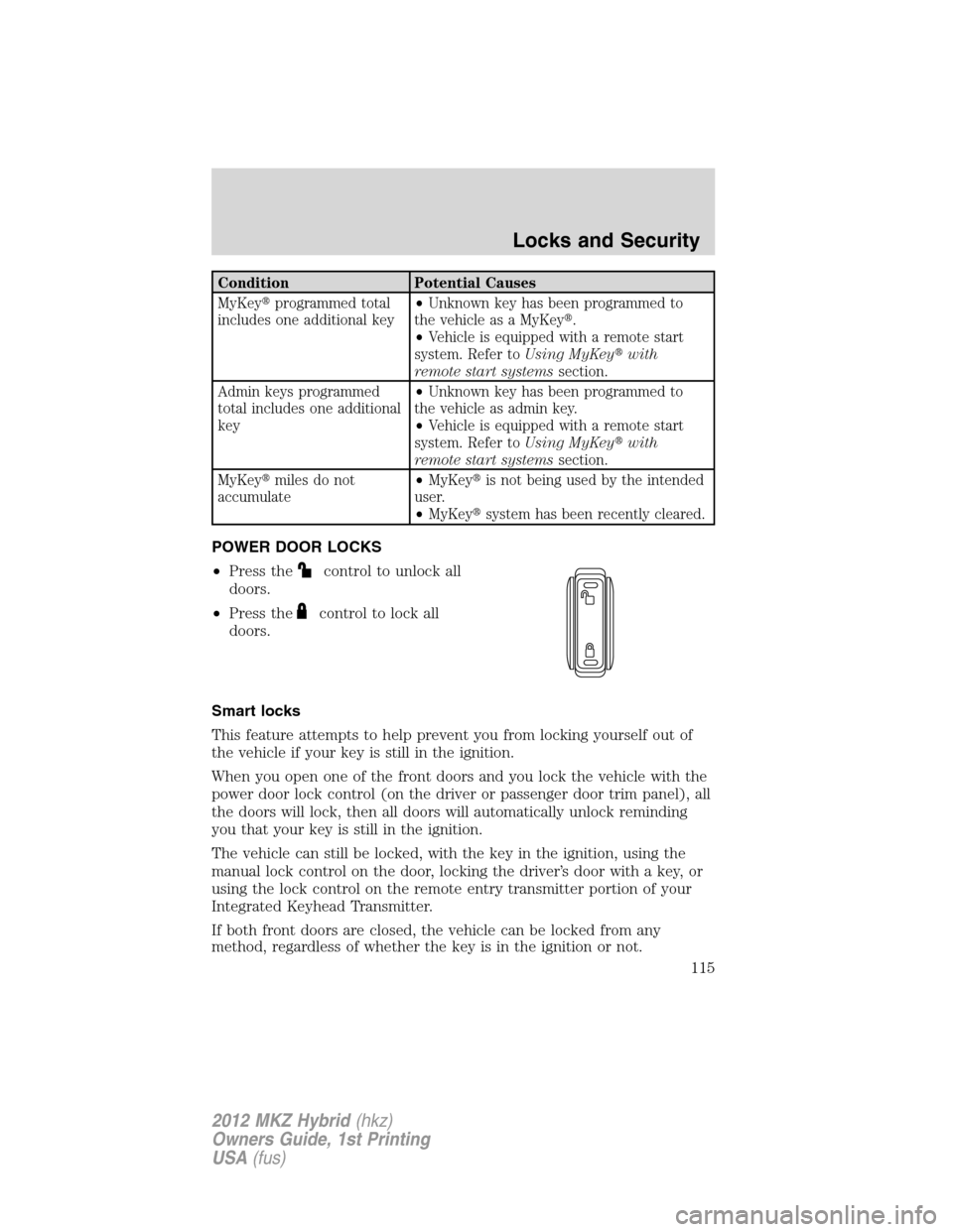 LINCOLN MKZ HYBRID 2012  Owners Manual Condition Potential Causes
MyKeyprogrammed total
includes one additional key•Unknown key has been programmed to
the vehicle as a MyKey.
•Vehicle is equipped with a remote start
system. Refer toU