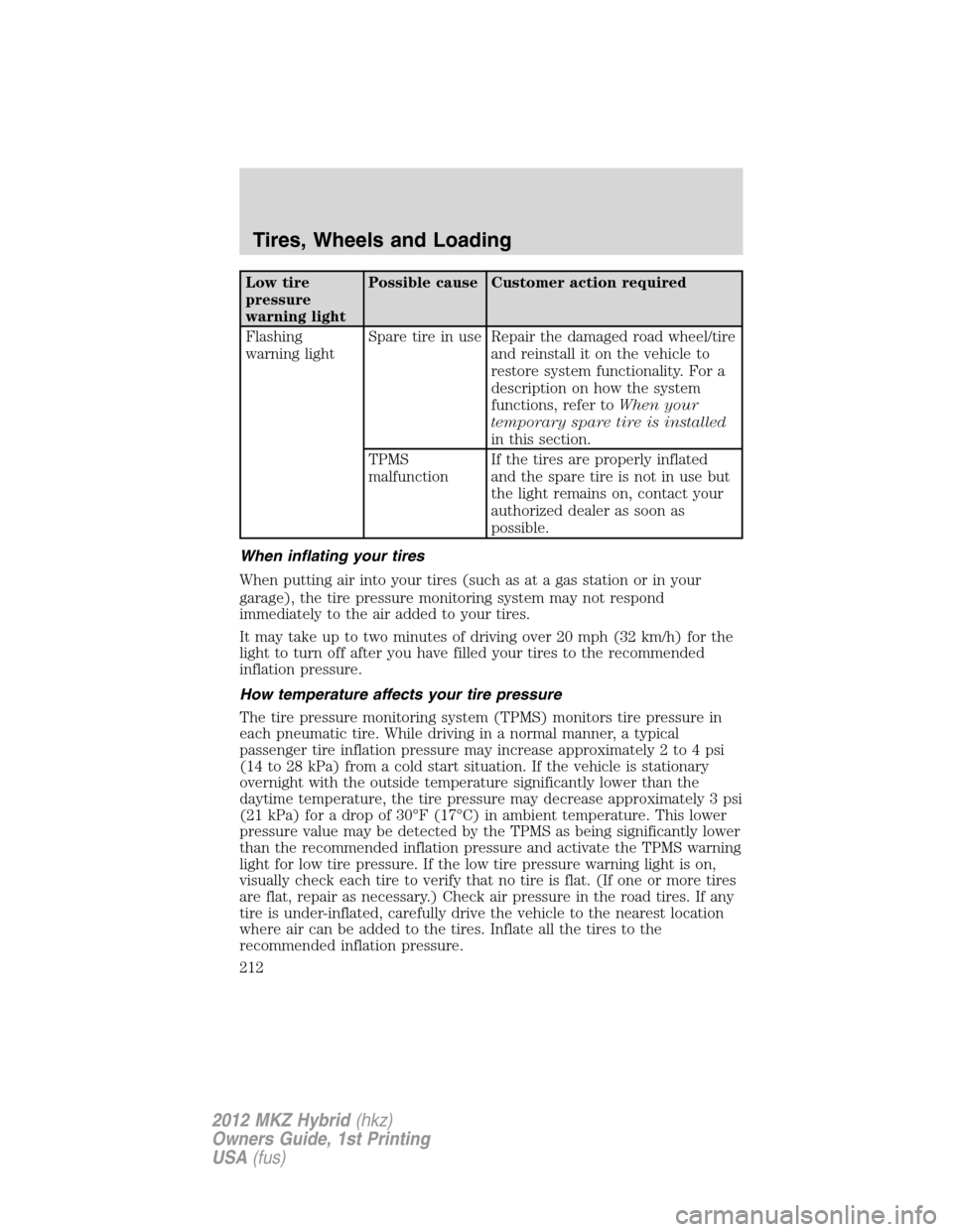 LINCOLN MKZ HYBRID 2012 User Guide Low tire
pressure
warning lightPossible cause Customer action required
Flashing
warning lightSpare tire in use Repair the damaged road wheel/tire
and reinstall it on the vehicle to
restore system func