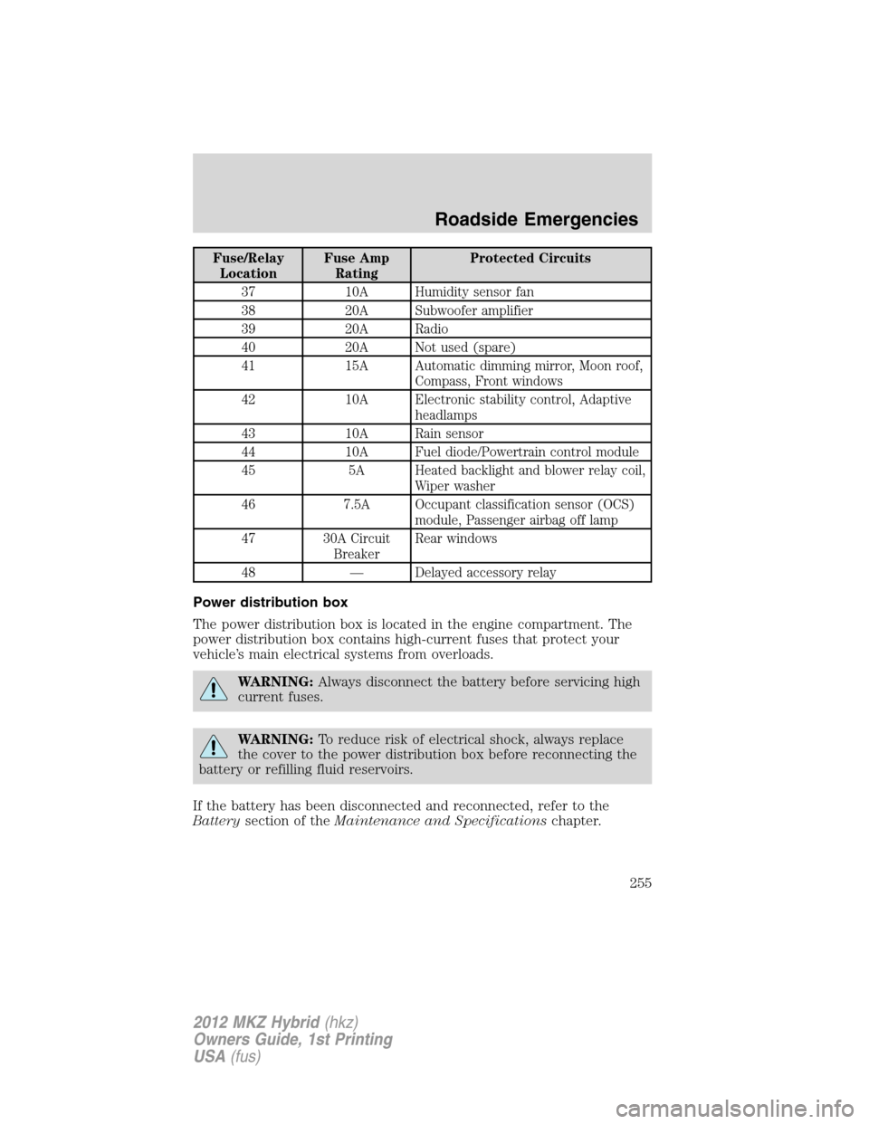 LINCOLN MKZ HYBRID 2012 User Guide Fuse/Relay
LocationFuse Amp
RatingProtected Circuits
37 10A Humidity sensor fan
38 20A Subwoofer amplifier
39 20A Radio
40 20A Not used (spare)
41 15A Automatic dimming mirror, Moon roof,
Compass, Fro