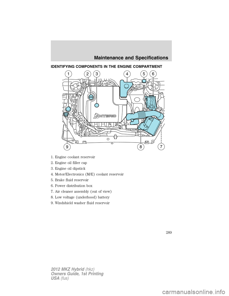 LINCOLN MKZ HYBRID 2012 Owners Manual IDENTIFYING COMPONENTS IN THE ENGINE COMPARTMENT
1. Engine coolant reservoir
2. Engine oil filler cap
3. Engine oil dipstick
4. Motor/Electronics (M/E) coolant reservoir
5. Brake fluid reservoir
6. Po LINCOLN MKZ HYBRID 2012 Owners Manual IDENTIFYING COMPONENTS IN THE ENGINE COMPARTMENT
1. Engine coolant reservoir
2. Engine oil filler cap
3. Engine oil dipstick
4. Motor/Electronics (M/E) coolant reservoir
5. Brake fluid reservoir
6. Po