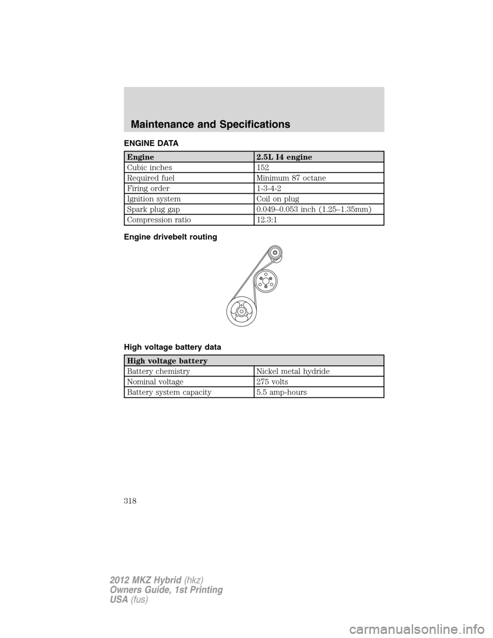 LINCOLN MKZ HYBRID 2012  Owners Manual ENGINE DATA
Engine 2.5L I4 engine
Cubic inches 152
Required fuel Minimum 87 octane
Firing order 1-3-4-2
Ignition system Coil on plug
Spark plug gap 0.049–0.053 inch (1.25–1.35mm)
Compression ratio