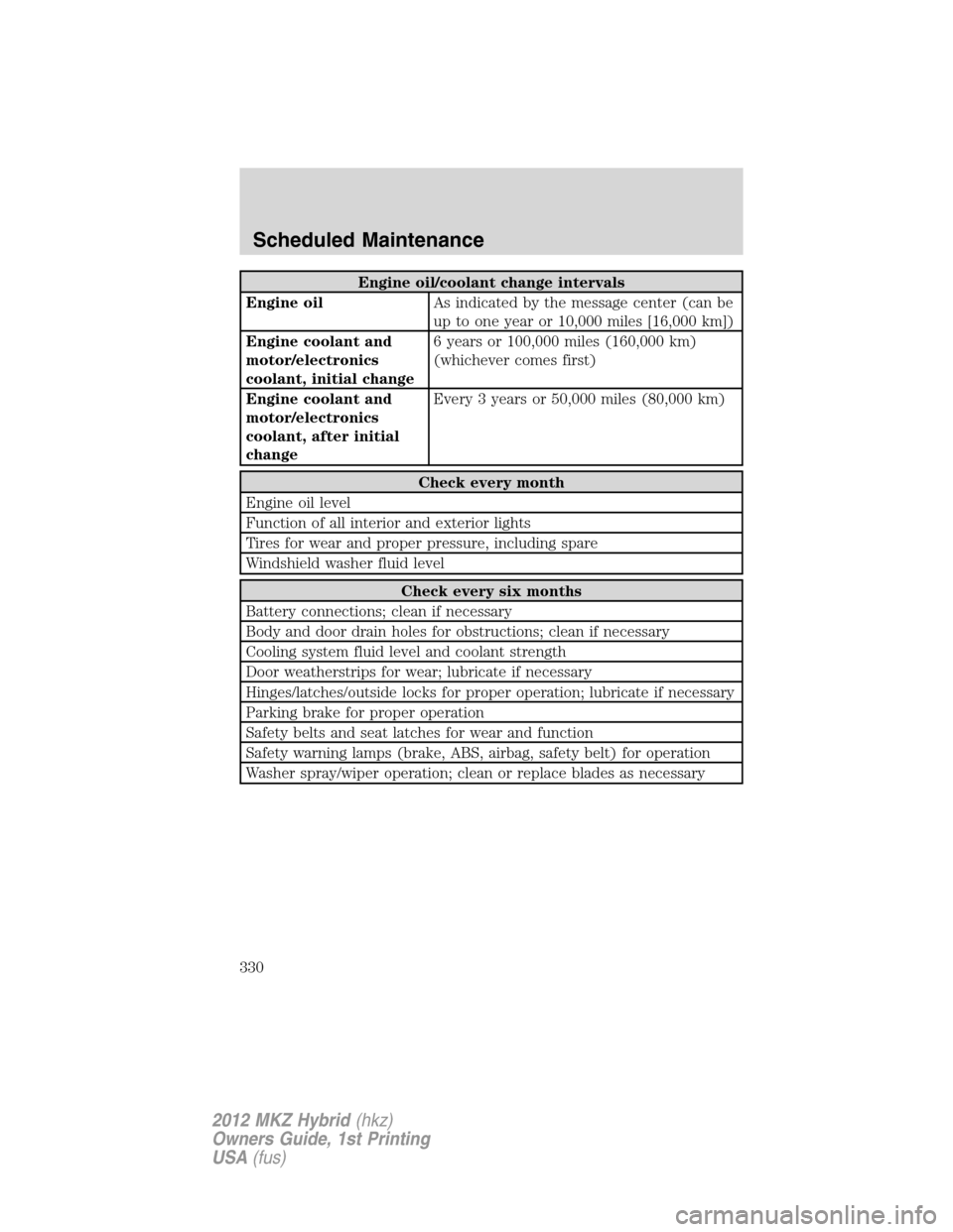 LINCOLN MKZ HYBRID 2012 Owners Manual Engine oil/coolant change intervals
Engine oilAs indicated by the message center (can be
up to one year or 10,000 miles [16,000 km])
Engine coolant and
motor/electronics
coolant, initial change6 years