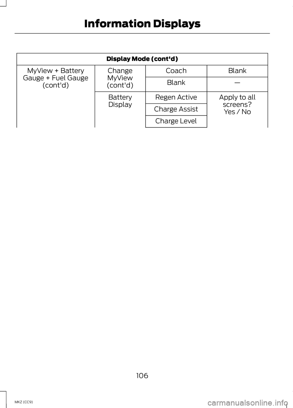LINCOLN MKZ HYBRID 2013 Owners Manual Display Mode (contd)
Blank
Coach
Change
MyView
(contd)
MyView + Battery
Gauge + Fuel Gauge (contd) —
Blank
Apply to allscreens?
Regen Active
Battery
Display Charge Assist Yes / No
Charge Level
10 LINCOLN MKZ HYBRID 2013 Owners Manual Display Mode (contd)
Blank
Coach
Change
MyView
(contd)
MyView + Battery
Gauge + Fuel Gauge (contd) —
Blank
Apply to allscreens?
Regen Active
Battery
Display Charge Assist Yes / No
Charge Level
10