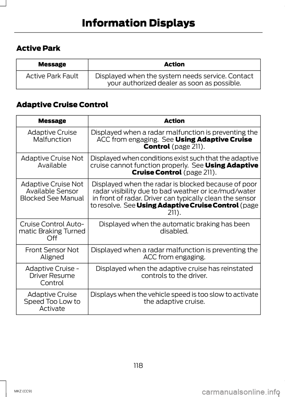 LINCOLN MKZ HYBRID 2013  Owners Manual Active Park
Action
Message
Displayed when the system needs service. Contactyour authorized dealer as soon as possible.
Active Park Fault
Adaptive Cruise Control Action
Message
Displayed when a radar m