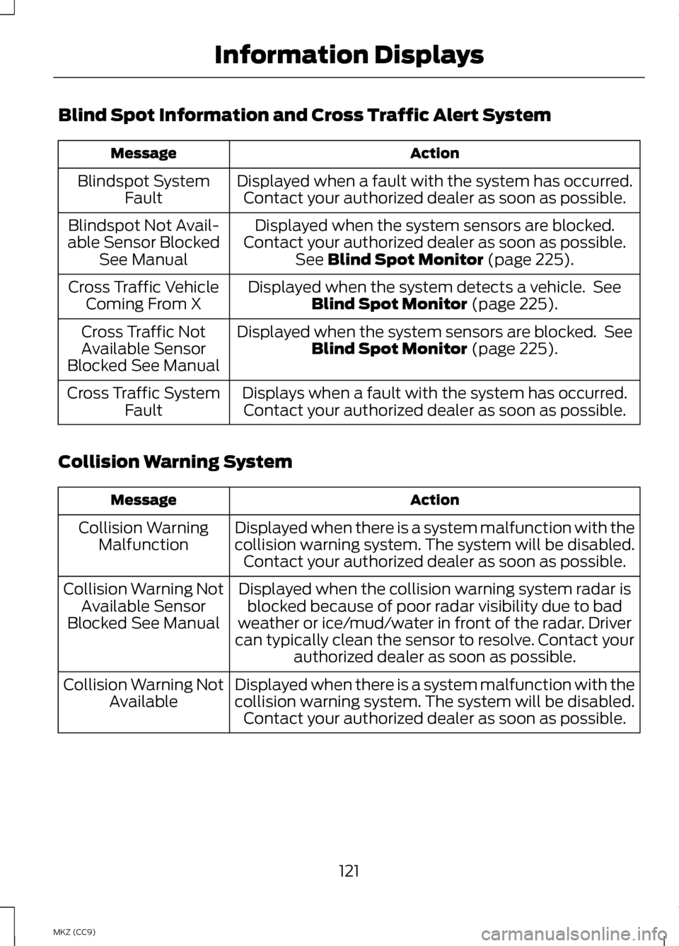 LINCOLN MKZ HYBRID 2013 User Guide Blind Spot Information and Cross Traffic Alert System
Action
Message
Displayed when a fault with the system has occurred.Contact your authorized dealer as soon as possible.
Blindspot System
Fault
Disp LINCOLN MKZ HYBRID 2013 User Guide Blind Spot Information and Cross Traffic Alert System
Action
Message
Displayed when a fault with the system has occurred.Contact your authorized dealer as soon as possible.
Blindspot System
Fault
Disp