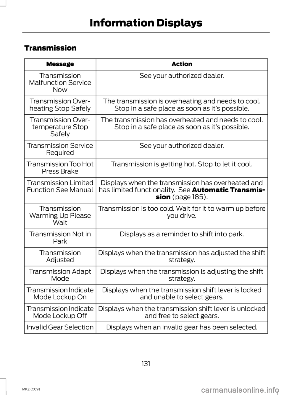 LINCOLN MKZ HYBRID 2013  Owners Manual Transmission
Action
Message
See your authorized dealer.
Transmission
Malfunction Service Now
The transmission is overheating and needs to cool.Stop in a safe place as soon as it’ s possible.
Transmi