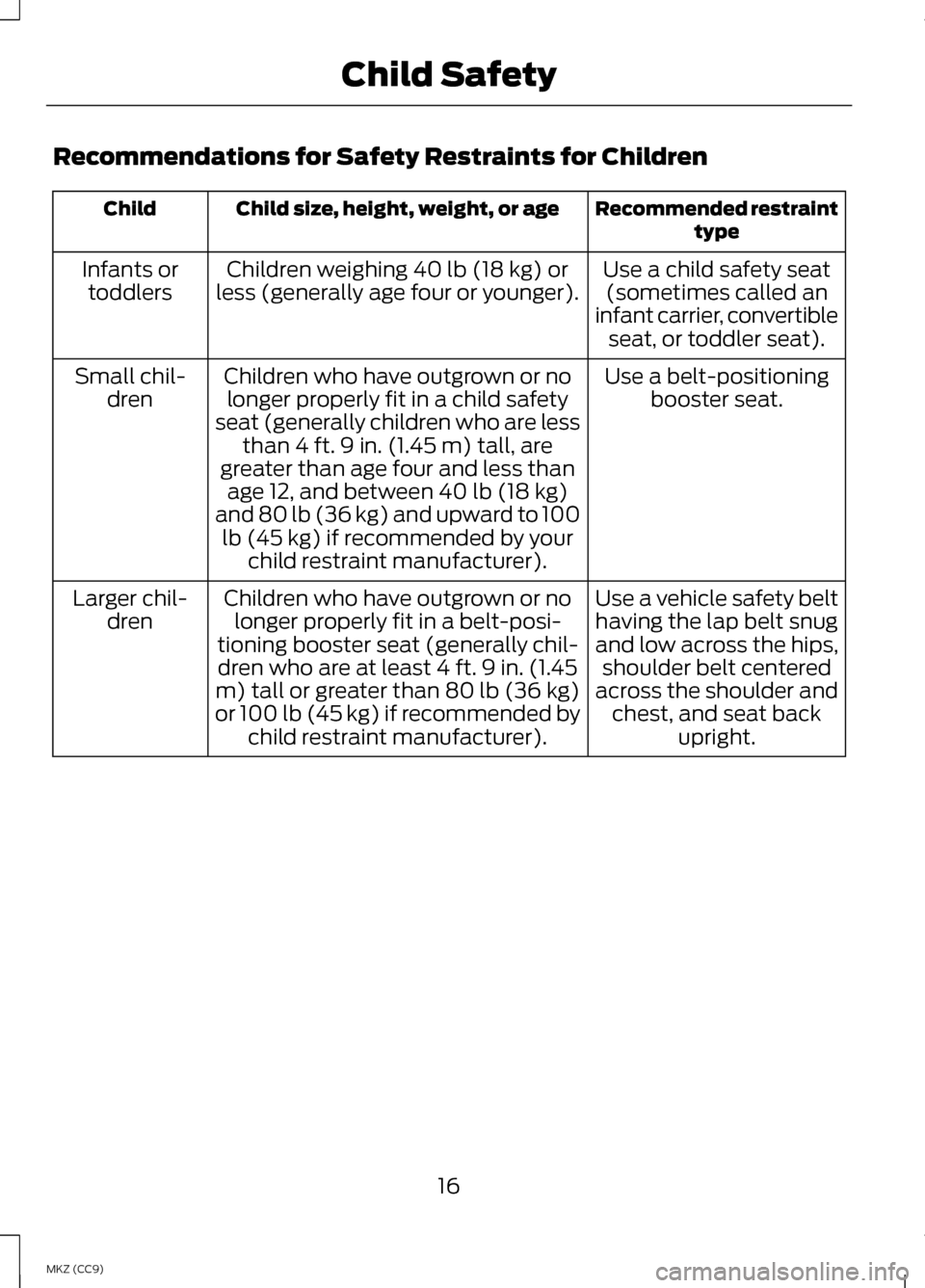 LINCOLN MKZ HYBRID 2013 User Guide Recommendations for Safety Restraints for Children
Recommended restraint
type
Child size, height, weight, or age
Child
Use a child safety seat(sometimes called an
infant carrier, convertible seat, or LINCOLN MKZ HYBRID 2013 User Guide Recommendations for Safety Restraints for Children
Recommended restraint
type
Child size, height, weight, or age
Child
Use a child safety seat(sometimes called an
infant carrier, convertible seat, or