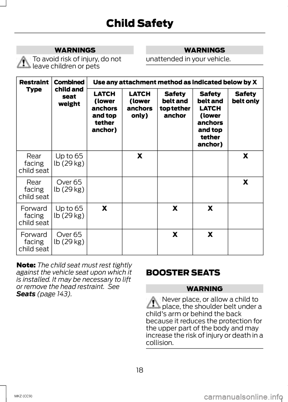 LINCOLN MKZ HYBRID 2013 User Guide WARNINGS
To avoid risk of injury, do not
leave children or pets WARNINGS
unattended in your vehicle. Use any attachment method as indicated below by X
Combined
child and seat
weight
Restraint
Type Saf