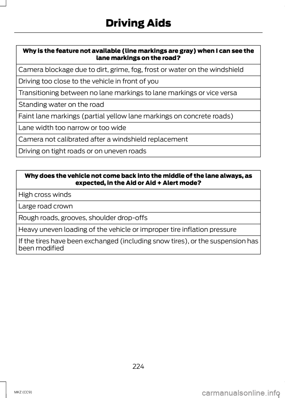 LINCOLN MKZ HYBRID 2013  Owners Manual Why is the feature not available (line markings are gray) when I can see the
lane markings on the road?
Camera blockage due to dirt, grime, fog, frost or water on the windshield
Driving too close to t