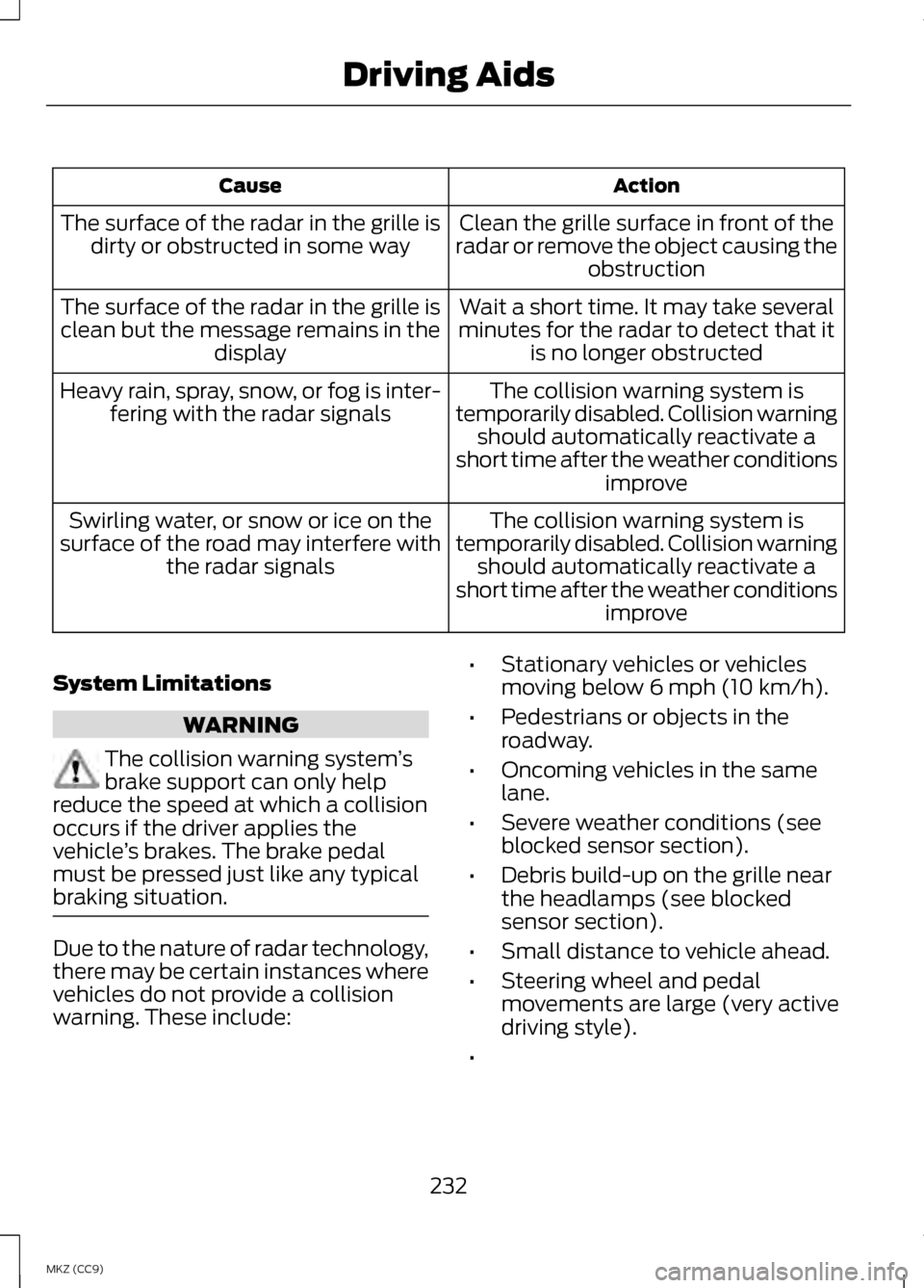 LINCOLN MKZ HYBRID 2013  Owners Manual Action
Cause
Clean the grille surface in front of the
radar or remove the object causing the obstruction
The surface of the radar in the grille is
dirty or obstructed in some way
Wait a short time. It