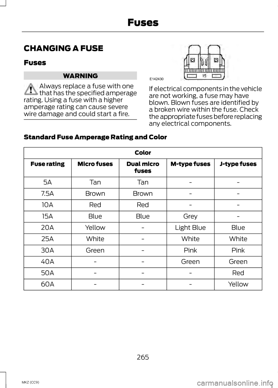 LINCOLN MKZ HYBRID 2013 Owners Manual CHANGING A FUSE
Fuses
WARNING
Always replace a fuse with one
that has the specified amperage
rating. Using a fuse with a higher
amperage rating can cause severe
wire damage and could start a fire. If LINCOLN MKZ HYBRID 2013 Owners Manual CHANGING A FUSE
Fuses
WARNING
Always replace a fuse with one
that has the specified amperage
rating. Using a fuse with a higher
amperage rating can cause severe
wire damage and could start a fire. If