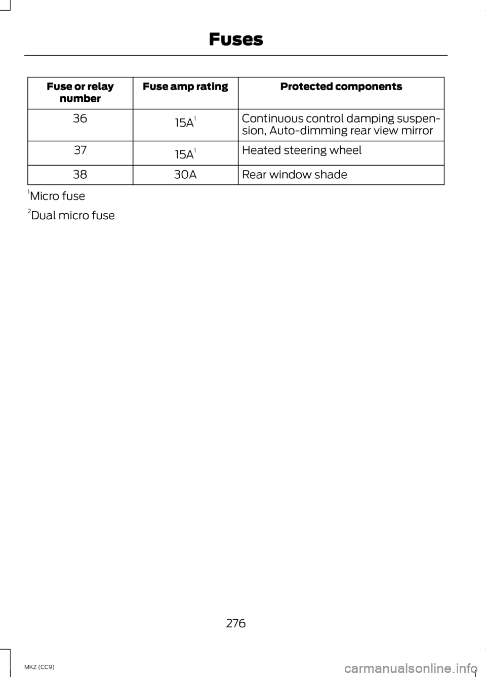 LINCOLN MKZ HYBRID 2013 User Guide Protected components
Fuse amp rating
Fuse or relay
number
Continuous control damping suspen-
sion, Auto-dimming rear view mirror
15A
1
36
Heated steering wheel
15A 1
37
Rear window shade
30A
38
1 Micr