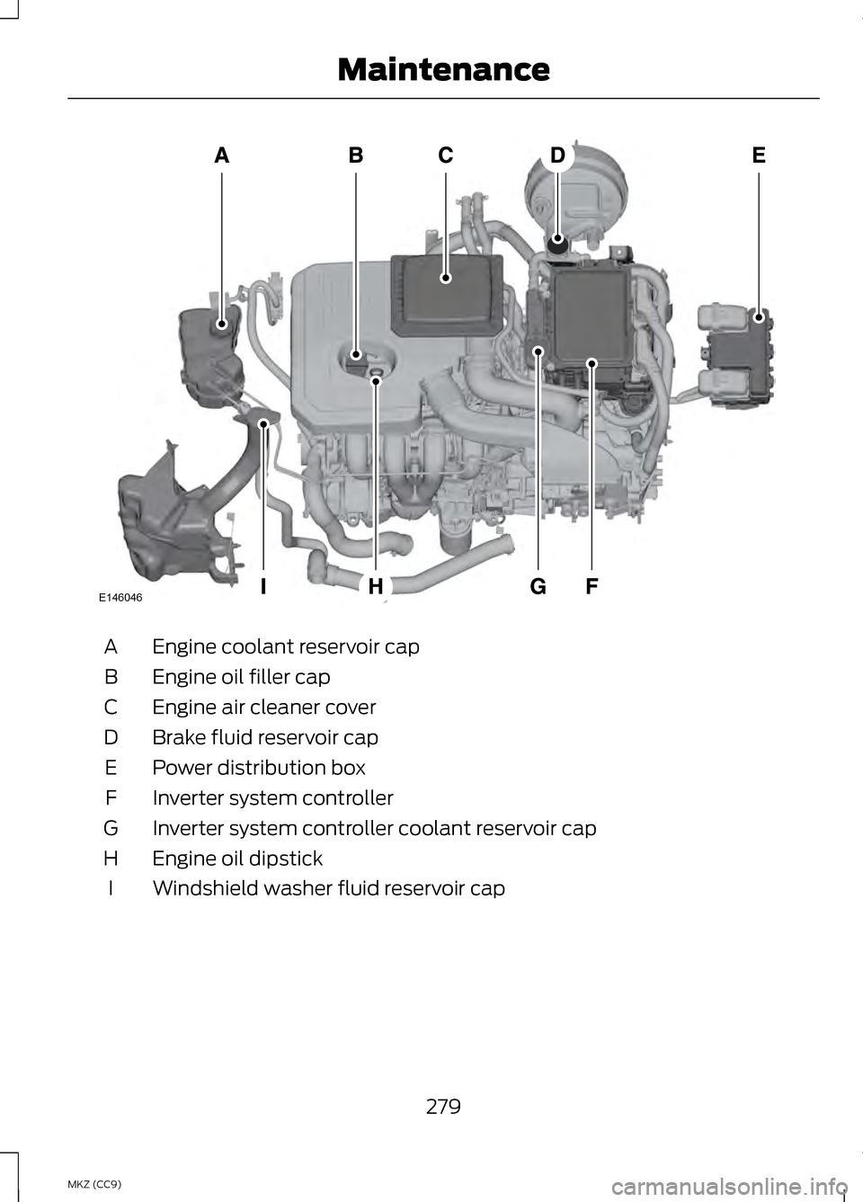 LINCOLN MKZ HYBRID 2013 Owners Manual Engine coolant reservoir cap
A
Engine oil filler cap
B
Engine air cleaner cover
C
Brake fluid reservoir cap
D
Power distribution box
E
Inverter system controller
F
Inverter system controller coolant r LINCOLN MKZ HYBRID 2013 Owners Manual Engine coolant reservoir cap
A
Engine oil filler cap
B
Engine air cleaner cover
C
Brake fluid reservoir cap
D
Power distribution box
E
Inverter system controller
F
Inverter system controller coolant r
