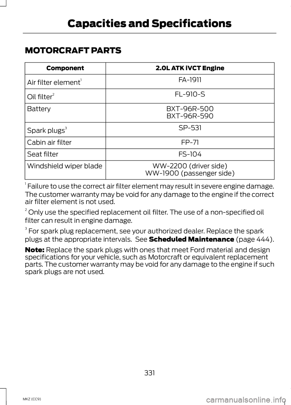 LINCOLN MKZ HYBRID 2013  Owners Manual MOTORCRAFT PARTS
2.0L ATK iVCT Engine
Component
FA-1911
Air filter element 1
FL-910-S
Oil filter 2
BXT-96R-500
Battery
BXT-96R-590
SP-531
Spark plugs 3
FP-71
Cabin air filter
FS-104
Seat filter
WW-220