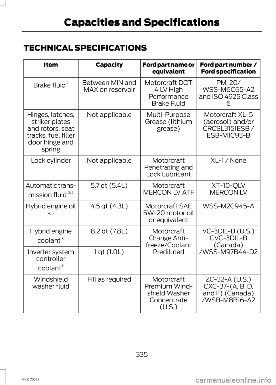 LINCOLN MKZ HYBRID 2013  Owners Manual TECHNICAL SPECIFICATIONS
Ford part number /
Ford specification
Ford part name or
equivalent
Capacity
Item
PM-20/
Motorcraft DOT
4 LV High
Performance Brake Fluid
Between MIN and
MAX on reservoir
Brake