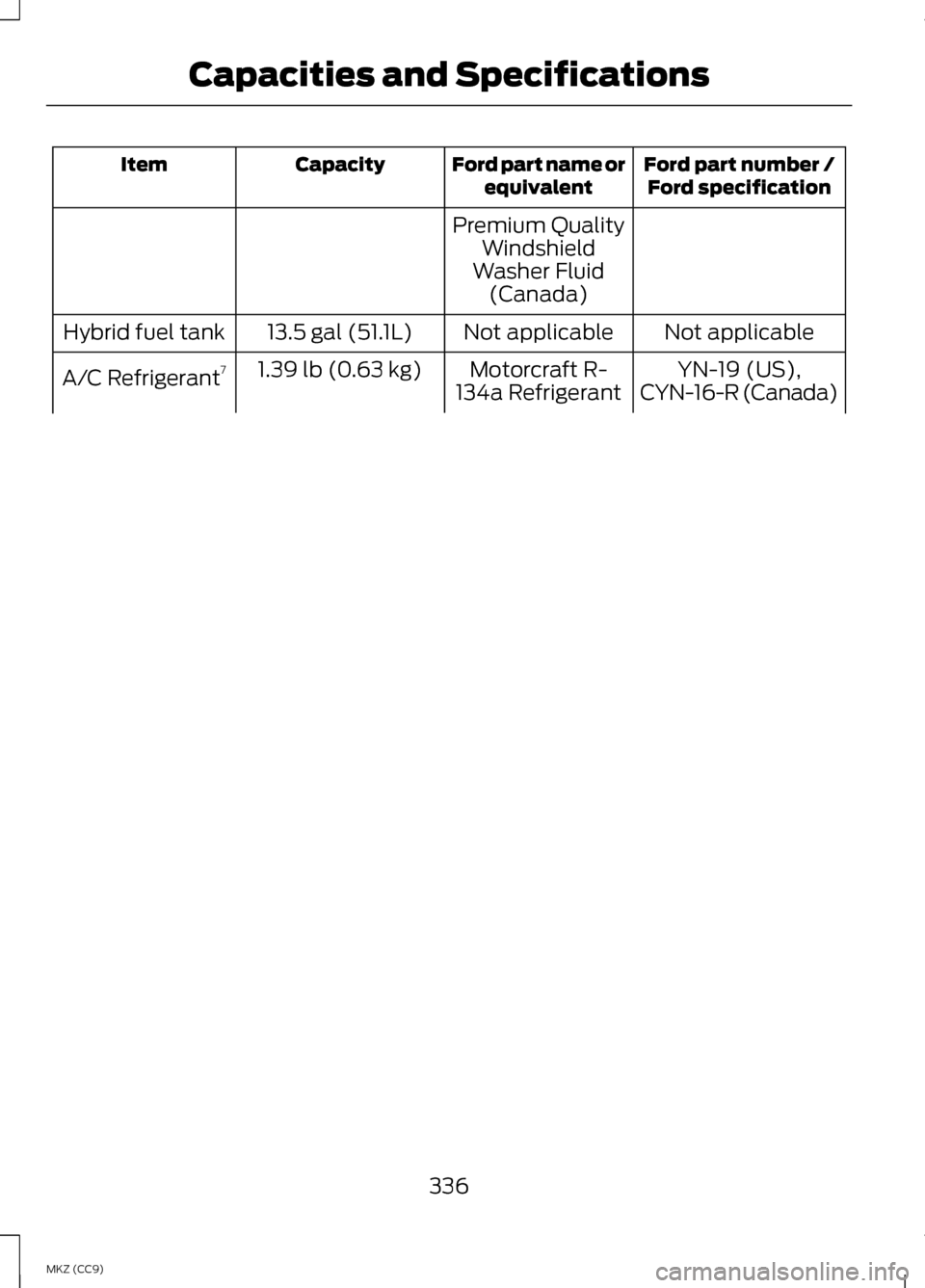 LINCOLN MKZ HYBRID 2013 Owners Manual Ford part number /
Ford specification
Ford part name or
equivalent
Capacity
Item
Premium QualityWindshield
Washer Fluid (Canada)
Not applicable
Not applicable
13.5 gal (51.1L)
Hybrid fuel tank
YN-19 ( LINCOLN MKZ HYBRID 2013 Owners Manual Ford part number /
Ford specification
Ford part name or
equivalent
Capacity
Item
Premium QualityWindshield
Washer Fluid (Canada)
Not applicable
Not applicable
13.5 gal (51.1L)
Hybrid fuel tank
YN-19 (
