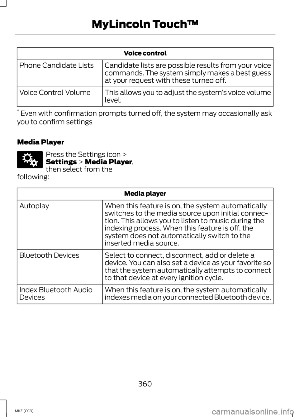 LINCOLN MKZ HYBRID 2013 Owners Manual Voice control
Candidate lists are possible results from your voice
commands. The system simply makes a best guess
at your request with these turned off.
Phone Candidate Lists
This allows you to adjust LINCOLN MKZ HYBRID 2013 Owners Manual Voice control
Candidate lists are possible results from your voice
commands. The system simply makes a best guess
at your request with these turned off.
Phone Candidate Lists
This allows you to adjust