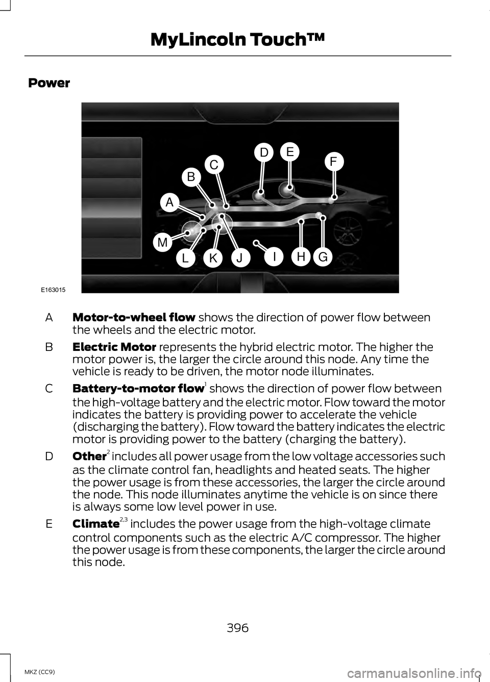 LINCOLN MKZ HYBRID 2013  Owners Manual Power
Motor-to-wheel flow shows the direction of power flow between
the wheels and the electric motor.
A
Electric Motor
 represents the hybrid electric motor. The higher the
motor power is, the larger