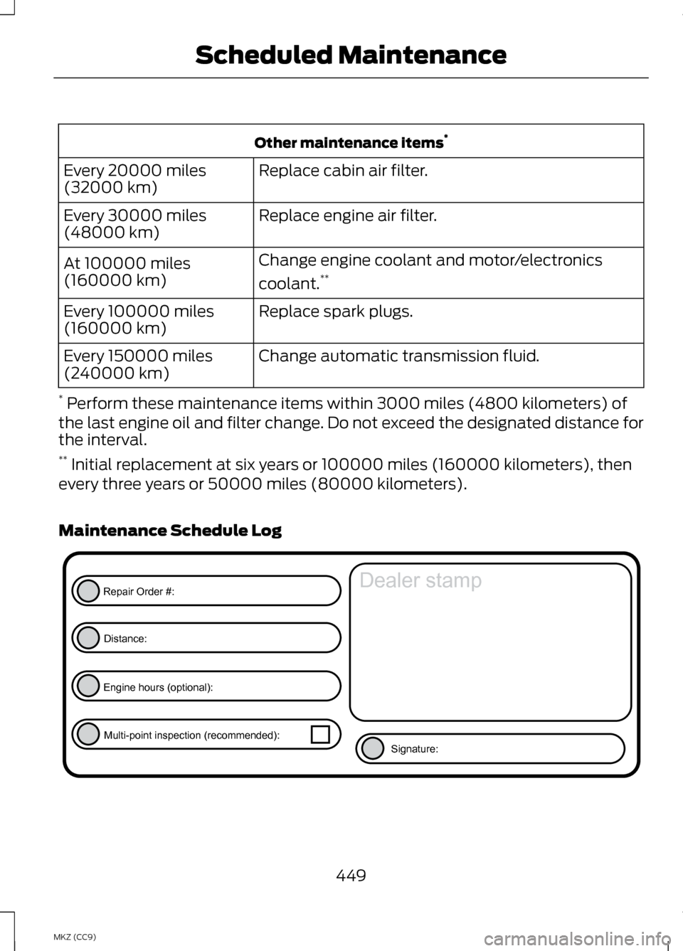 LINCOLN MKZ HYBRID 2013 Owners Manual Other maintenance items
*
Replace cabin air filter.
Every 20000 miles
(32000 km)
Replace engine air filter.
Every 30000 miles
(48000 km)
Change engine coolant and motor/electronics
coolant.**
At 10000 LINCOLN MKZ HYBRID 2013 Owners Manual Other maintenance items
*
Replace cabin air filter.
Every 20000 miles
(32000 km)
Replace engine air filter.
Every 30000 miles
(48000 km)
Change engine coolant and motor/electronics
coolant.**
At 10000