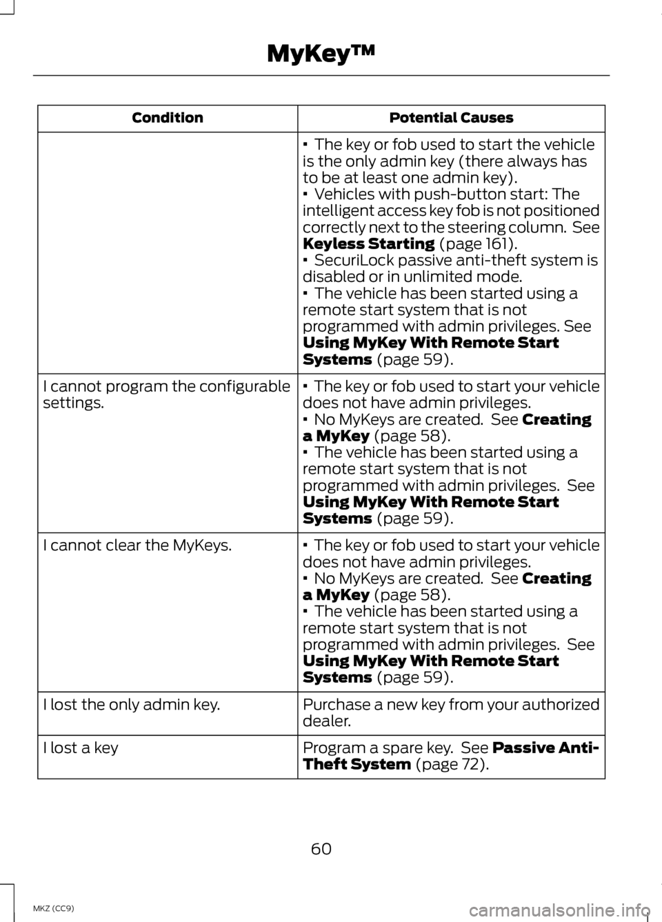 LINCOLN MKZ HYBRID 2013  Owners Manual Potential Causes
Condition
·  The key or fob used to start the vehicle
is the only admin key (there always has
to be at least one admin key).
· 
 Vehicles with push-button start: The
intelligent acc