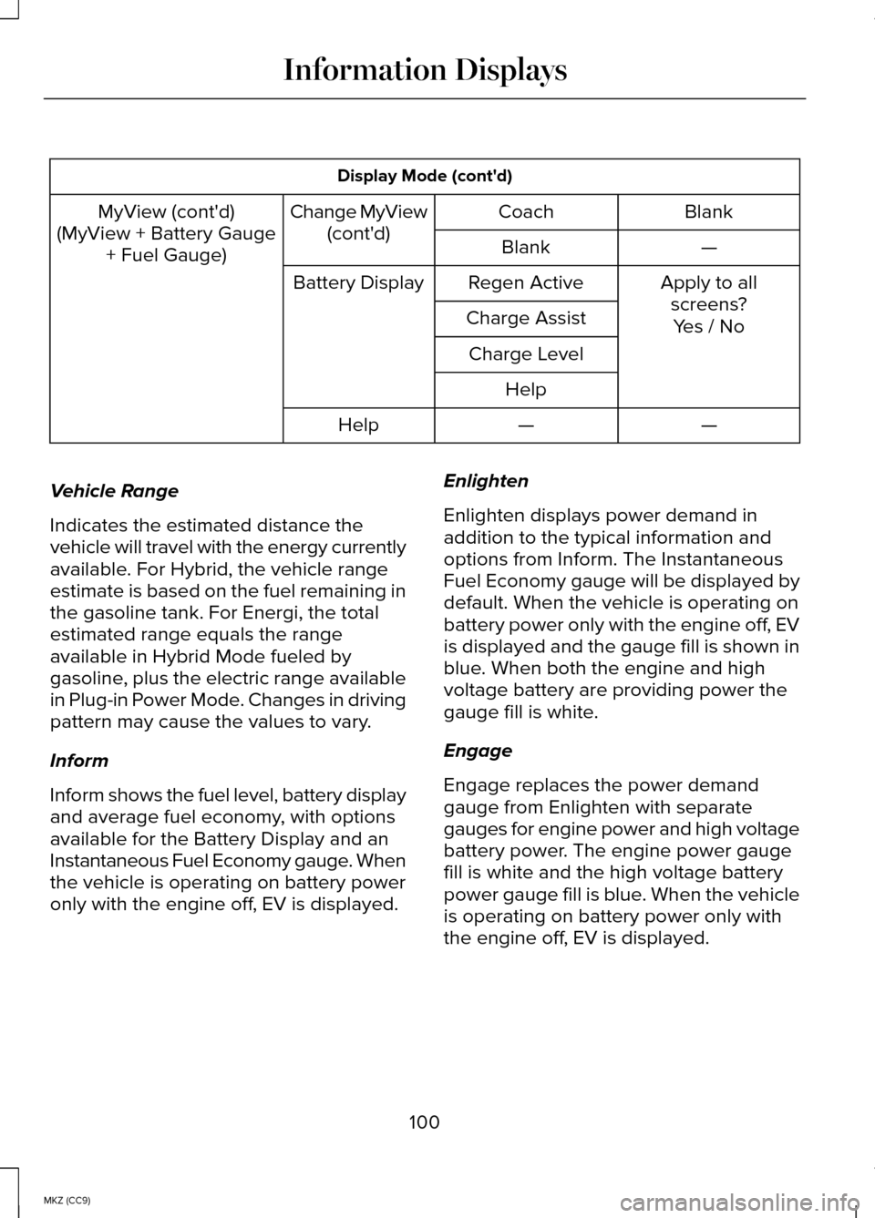 LINCOLN MKZ HYBRID 2014 Owners Guide Display Mode (contd)
Blank
Coach
Change MyView
(contd)
MyView (contd)
(MyView + Battery Gauge + Fuel Gauge) —
Blank
Apply to allscreens?
Regen Active
Battery Display
Charge Assist Yes / No
Charge LINCOLN MKZ HYBRID 2014 Owners Guide Display Mode (contd)
Blank
Coach
Change MyView
(contd)
MyView (contd)
(MyView + Battery Gauge + Fuel Gauge) —
Blank
Apply to allscreens?
Regen Active
Battery Display
Charge Assist Yes / No
Charge
