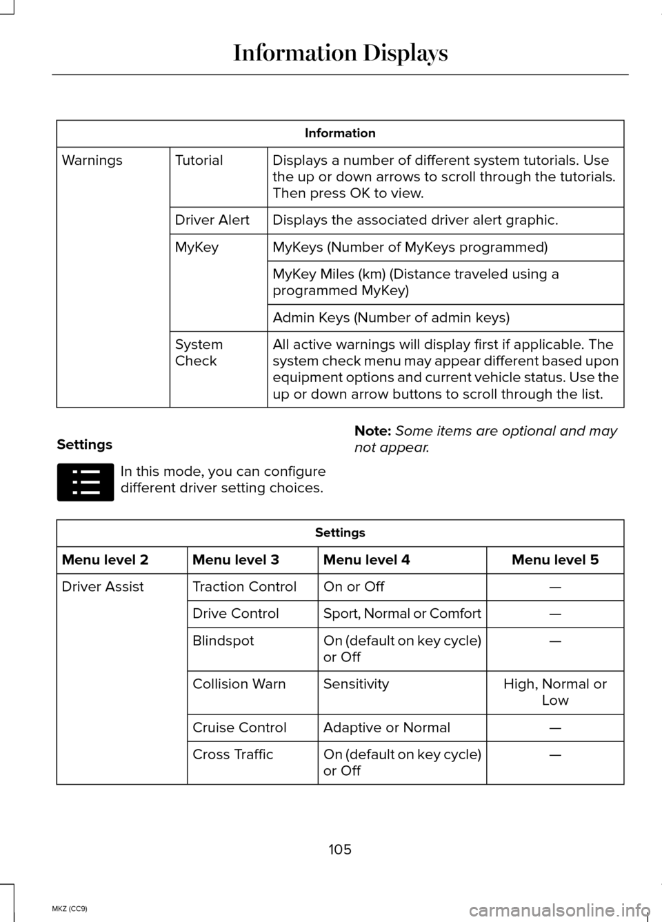 LINCOLN MKZ HYBRID 2014  Owners Manual Information
Displays a number of different system tutorials. Use
the up or down arrows to scroll through the tutorials.
Then press OK to view.
Tutorial
Warnings
Displays the associated driver alert gr