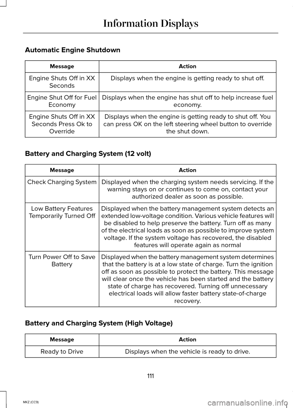LINCOLN MKZ HYBRID 2014 Owners Manual Automatic Engine Shutdown
Action
Message
Displays when the engine is getting ready to shut off.
Engine Shuts Off in XX
Seconds
Displays when the engine has shut off to help increase fuel economy.
Engi LINCOLN MKZ HYBRID 2014 Owners Manual Automatic Engine Shutdown
Action
Message
Displays when the engine is getting ready to shut off.
Engine Shuts Off in XX
Seconds
Displays when the engine has shut off to help increase fuel economy.
Engi