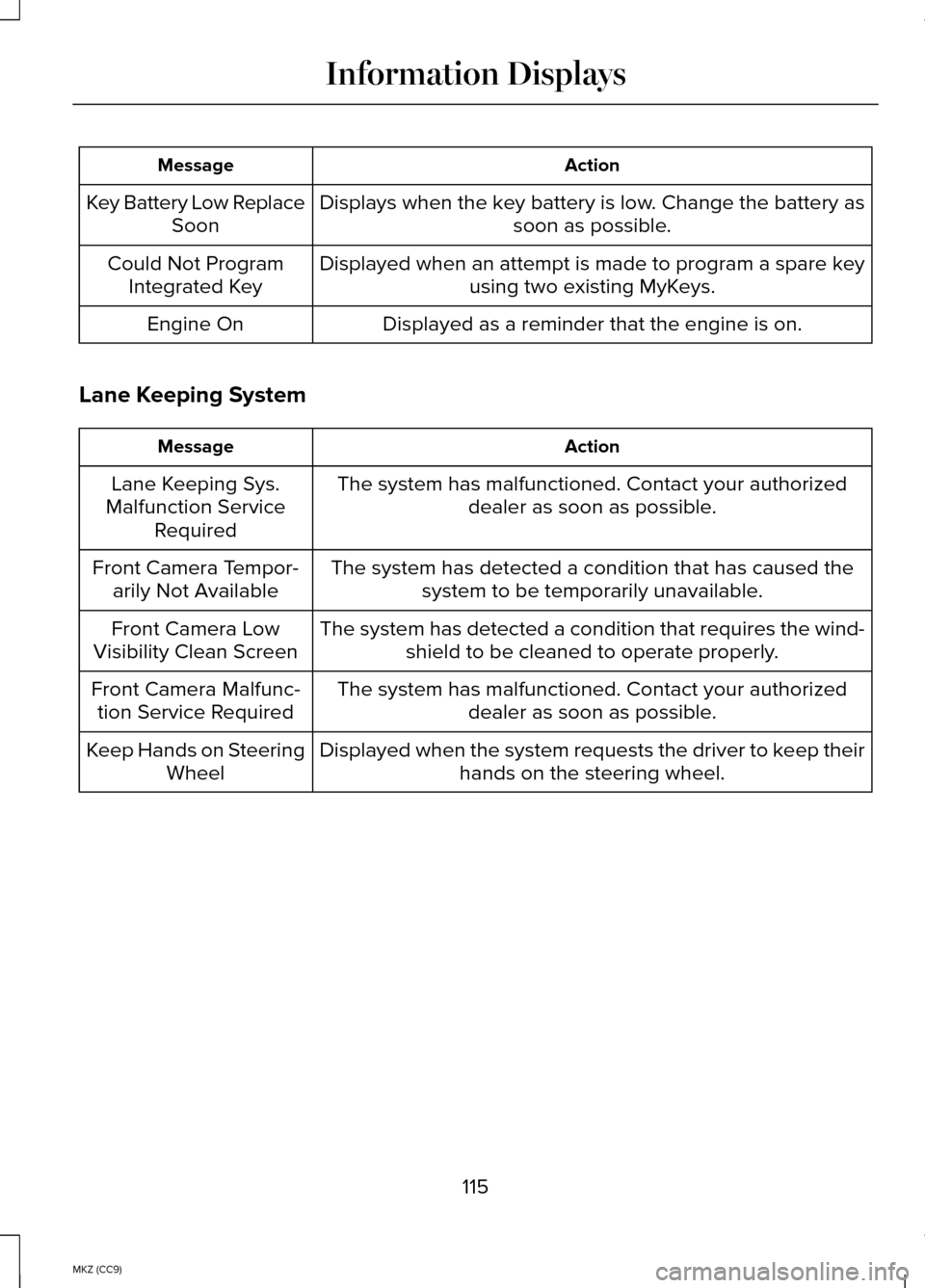 LINCOLN MKZ HYBRID 2014  Owners Manual Action
Message
Displays when the key battery is low. Change the battery as soon as possible.
Key Battery Low Replace
Soon
Displayed when an attempt is made to program a spare key using two existing My